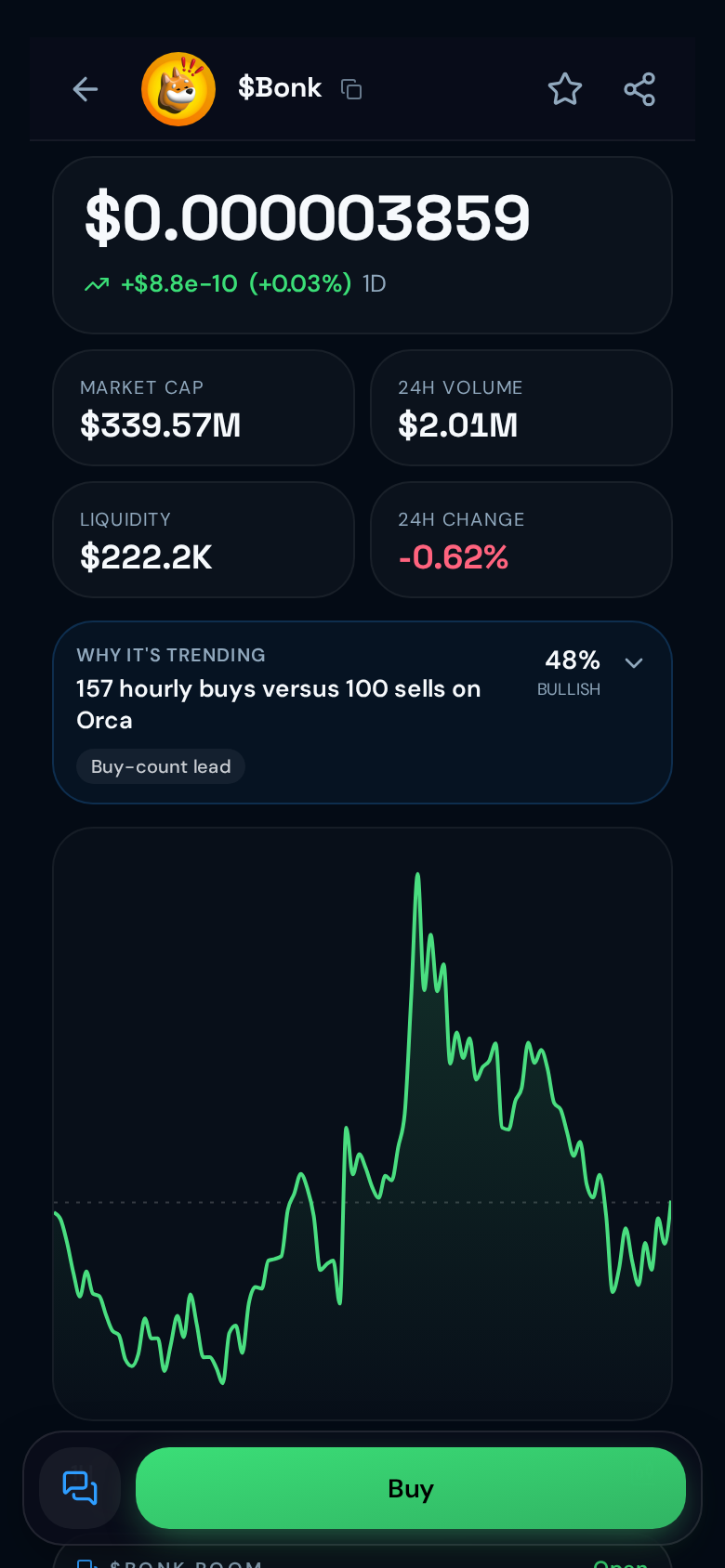 Coin page on YAP with market cap, volume and live chart.